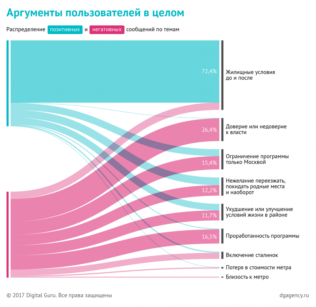 dg_moscow-renovation_charts_07.png